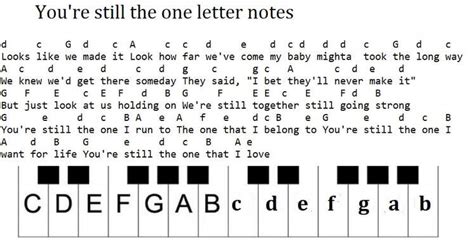 Still The One Guitar Chords