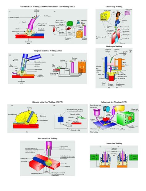 schematic welding illustrations