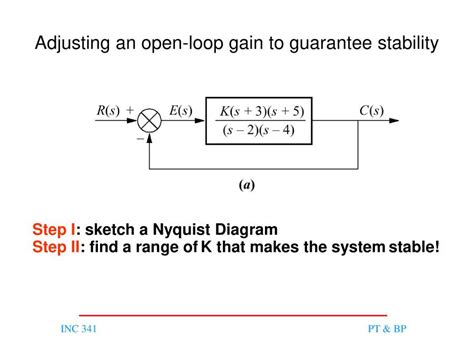 Presentation On FREQUENCY RESPONSE PLOT (NYQUIST PLOT-CONTROL ENGINEERING) - PowerPoint Slides ...