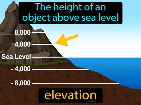 Elevation Definition Image Flippy Flashcards