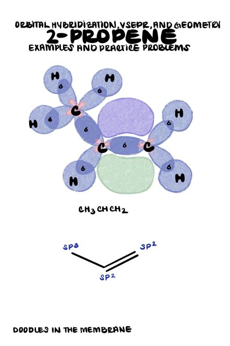 Methane doodle rotation animation organic chemistry doodles in the ...