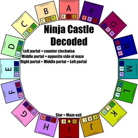 Revised Ninja Castle Decoded (useless guide) | MapleRoyals