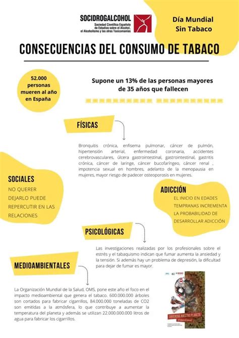 Consecuencias Psicol Gicas Del Tabaquismo Impacto En La Salud Mental