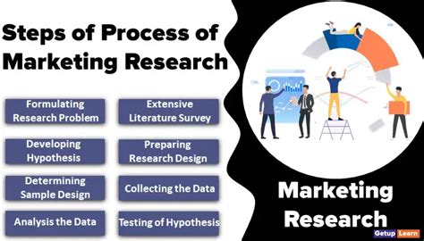 10 Steps Of Process Of Marketing Research