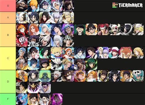 Bleach Brave Souls Technique Tier List Community Rankings Tiermaker