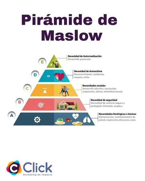 Pir Mide De Maslow Las Necesidades Que Nos Motivan Agencia De