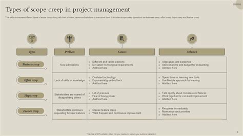 top  scope creep templates  samples  examples