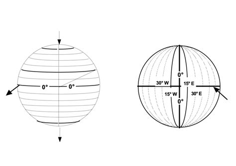 Das Gradnetz Der Erde Diagram Quizlet