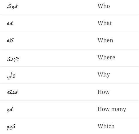 Pashto language | Learn a new language, Language, English language learning