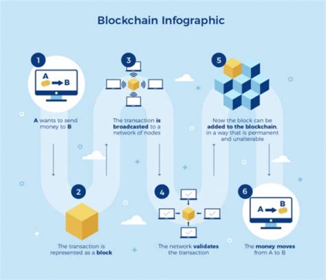 Was Ist Ein Bitcoin Definition Erkl Rung F R Anf Nger