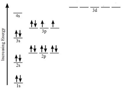 Orbital Diagram Of Sulfur