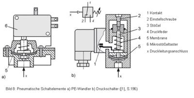 Sensoren In Der Automatisierungstechnik HSHL Mechatronik