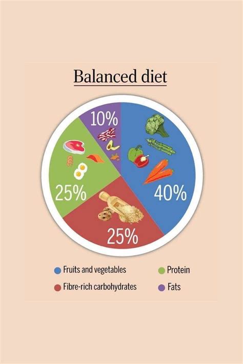 Healthy Diet Women Lifestyle Balanced Diet Chart Balanced Meals