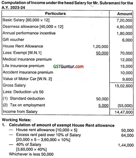 Income Under Head Salaries Cma Inter Direct Tax Study Material Gst