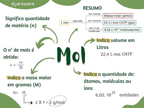 O Que Significa Mol - MAPA MENTAL SOBRE MOL - Maps4Study