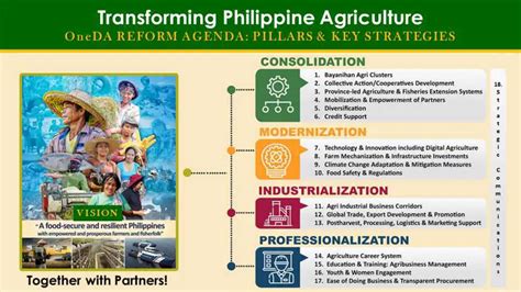 Department Of Agriculture Da What You Need To Know The Pinoy Ofw