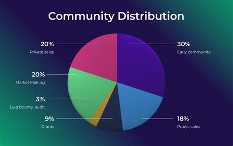 Alpha Insiders On Twitter 2 PMX Will Be Distributed Across The