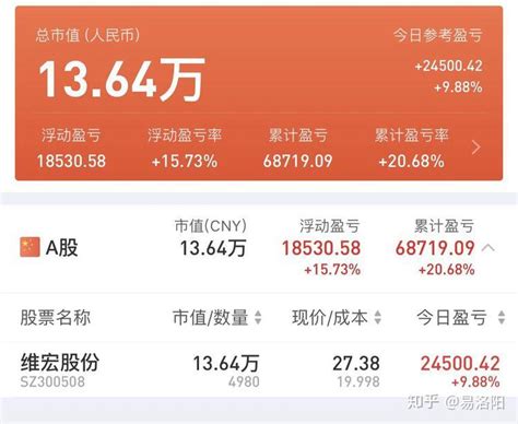 这些票业绩靓丽就是不涨，开板买入急坏了股民，到底怎么操作 知乎