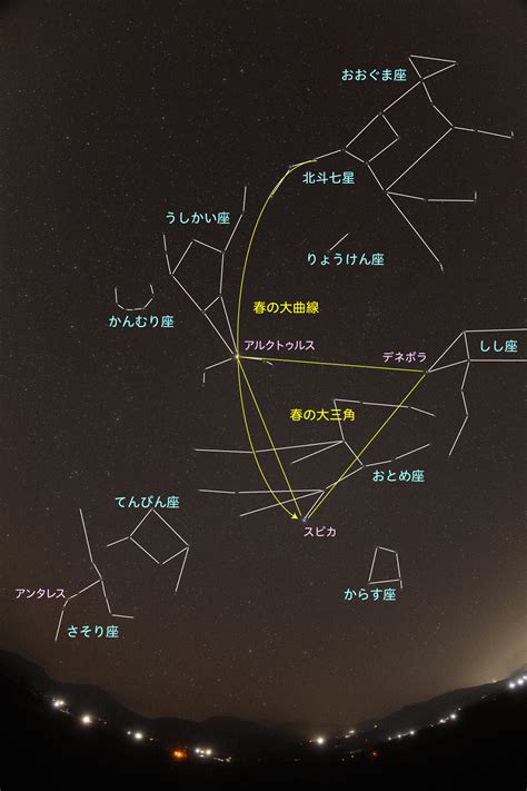 春の大曲線｜星や月｜大日本図書