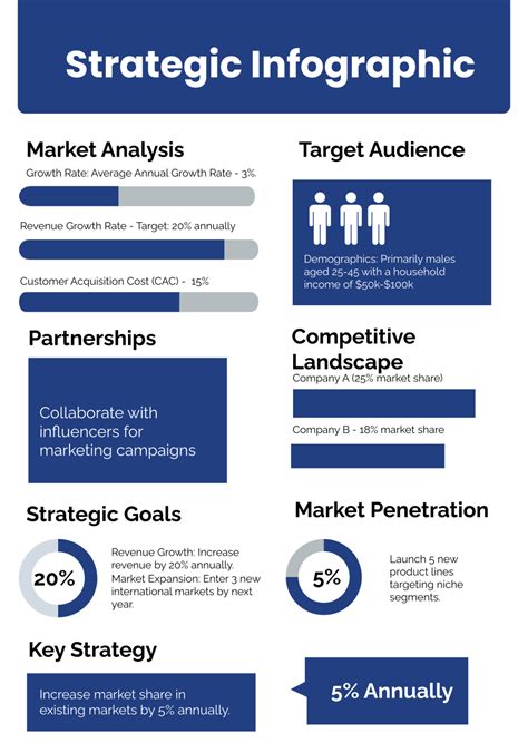 Free Strategy Infographic Template - Edit Online & Download | Template.net