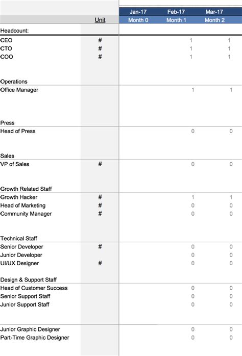 The Startup Financial Model Template By Slidebean