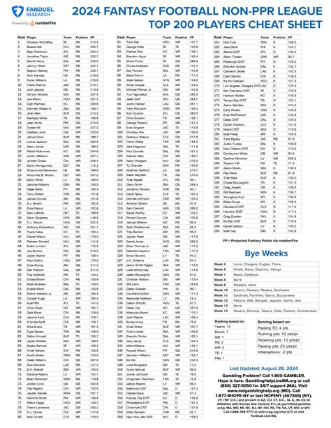 Fantasy Football Printable Cheat Sheets: PPR, Non-PPR, 10-Team and 12