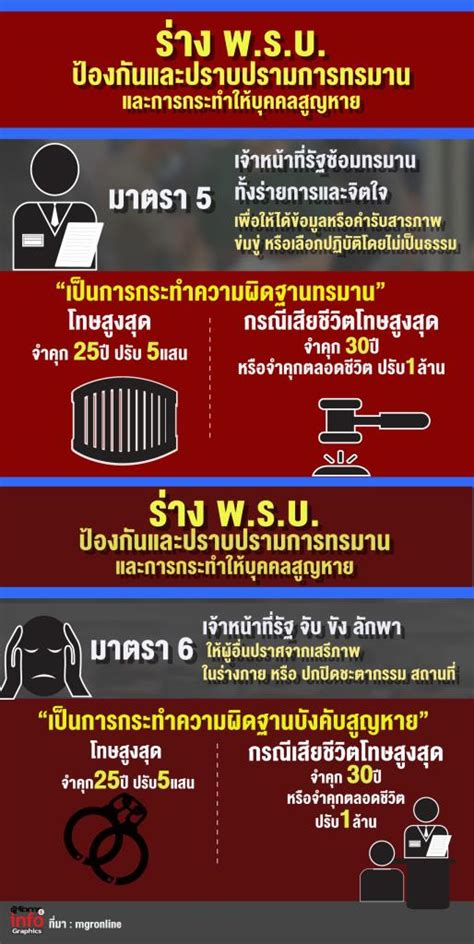 ร่าง พรบ ป้องกันและปราบปรามการทรมาน และการกระทำให้บุคคลสูญหาย