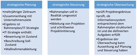 Management Von Informationssystemen Pflegeinformatik At Der