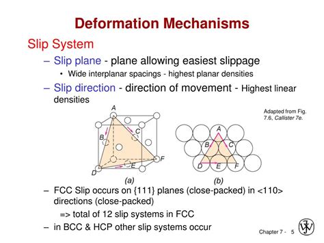 Ppt Chapter Dislocations Strengthening Mechanisms Powerpoint