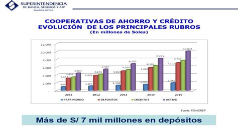 Todos Los N Meros Que Debe Conocer Sobre Las Cooperativas De Ahorro Y