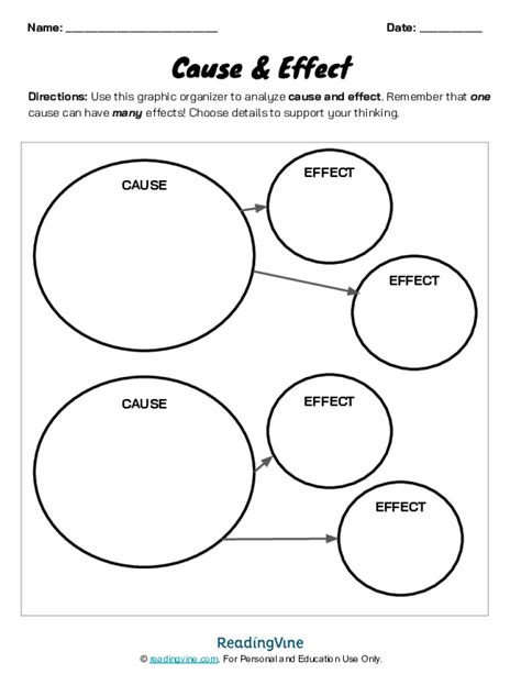 Cause And Effect Anchor Chart ReadingVine