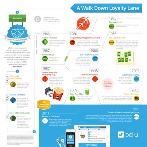 Measure The ROI Of Customer Loyalty Marketing With These 5 Key Metrics