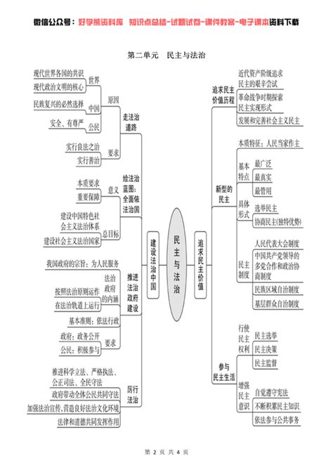 初中道法部编人教版初三九年级上册道德与法治思维导图 知乎