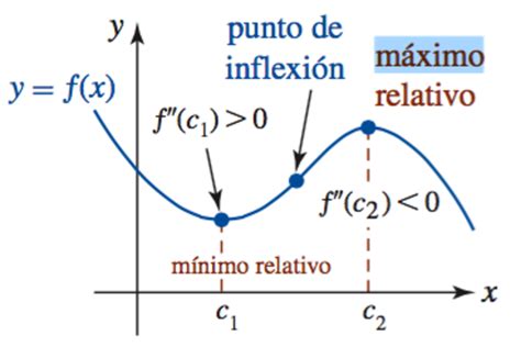 Linea De Tiempo Del Cálculo Timeline Timetoast Timelines