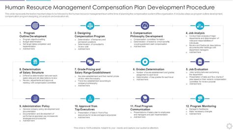 Human Resource Management Compensation Plan Development Procedure Presentation Graphics