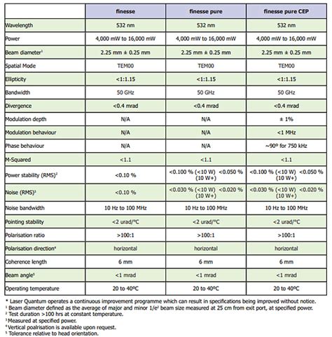 Laser Quantum激光器finessefinesse Purefinesse Pure Cep资讯环球电气之家