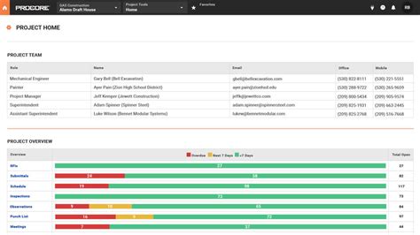 Procore Pricing Reviews And Features December 2023