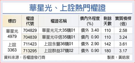 華星光、上詮 接單看增 上市櫃 旺得富理財網