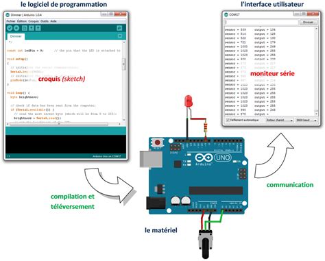 Présentation Arduino L Essentiel