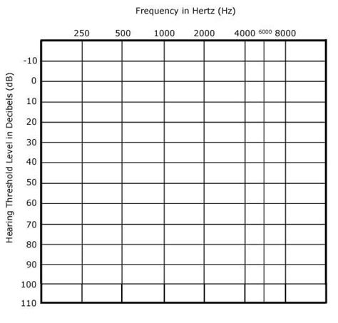 Printable Blank Audiogram Form Printable Forms Free Online