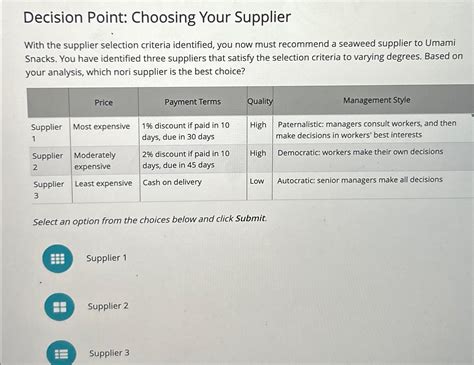 Solved Decision Point Choosing Your Supplier Nwith The Chegg