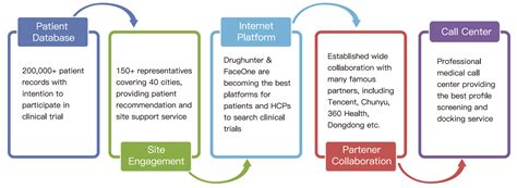 Patient Recruitment Jsure Health