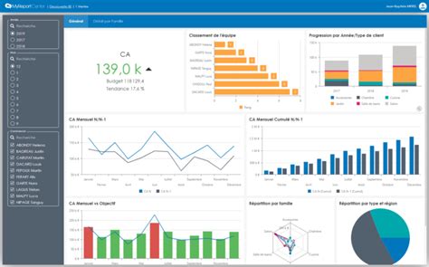 Outil De Data Visualisation Bénéfices Et Avantages Pour Votre