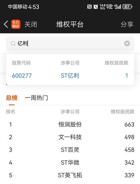 东财的维权平台已经可以用了，我已经登记上了，那个维权股民数的1就是我，大家一起维st亿利600277股吧东方财富网股吧
