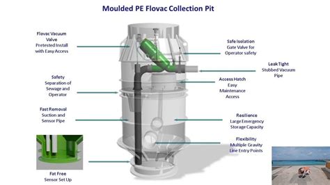 Collection Pit Flovac Vacuum Sewerage Systems