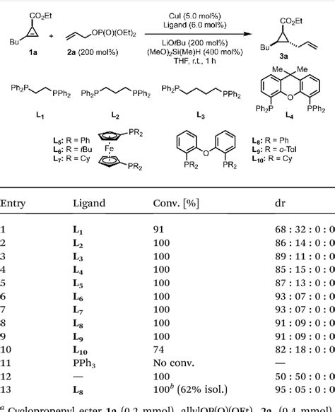 Table 1 From Diastereo And Enantioselective Copper Catalyzed Hydroallylation Of Disubstituted