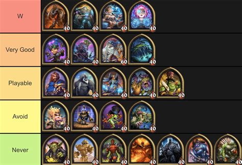 Games Tier List: 15 Battlegrounds Hearthstone Card Tier List