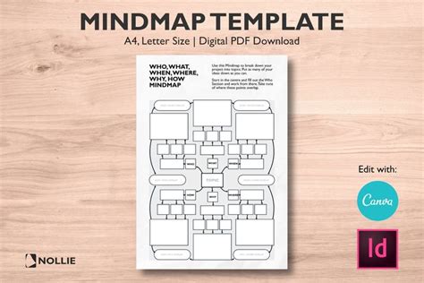 An Image Of A Book With The Title Mindmap Template On Top Of It