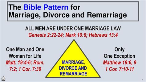 Marriage Divorce And Remarriage 2 Ppt Download