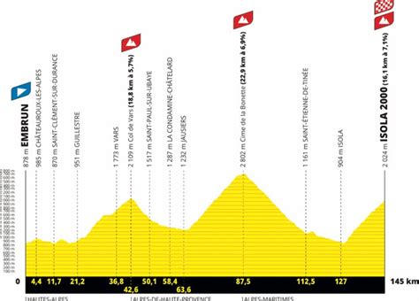 Tour De France 2024 Start Date Time Dedie Eulalie